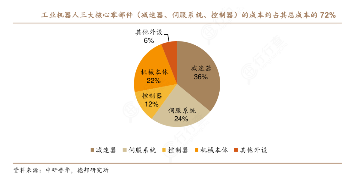 开元体育官网入口机器人赛道火热微型驱动迎来“窗口期”(图4)