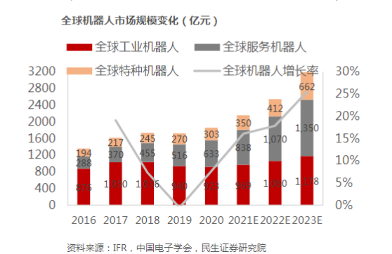 开元体育官网入口机器人赛道火热微型驱动迎来“窗口期”(图3)