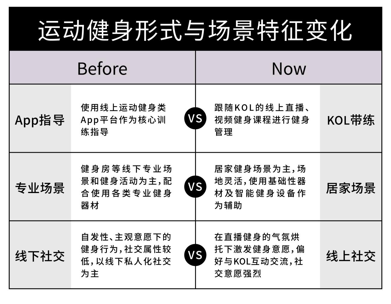 米乐M6 M6米乐500元不到就能打造居家瑜伽馆 还能享受1V1的瑜伽教学(图1)