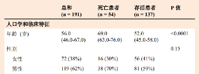 https://ucenter.cn-healthcare.com/upload/ugcimage/20200515/67891589531193110.png