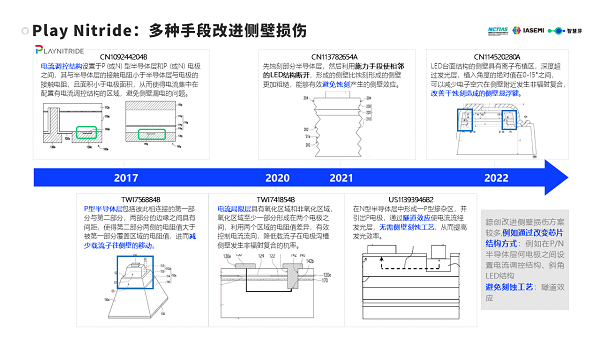 Micro-LED白皮书：中国企业技术优势显著，2家企业已跻身全球TOP5