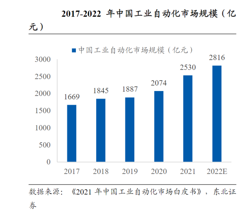 bat365官网工业自动化按下“加速键”微型驱动技术推进“高端制造”(图2)