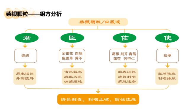 鲁南制药两独家品种纳入《儿童流行性感冒中西医结合防治专家共识》