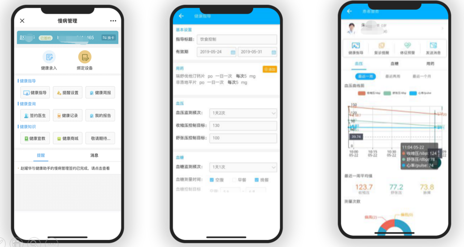 一体化慢病管理的“费县样板”
