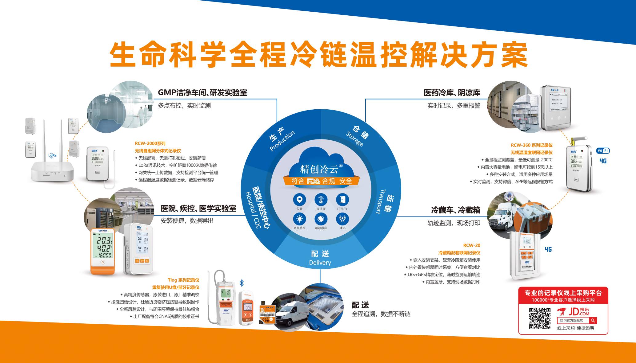 解决冷链监测难题 精创电气闪耀第七届中国医疗器械供应链年会