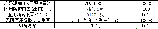 同心战疫 小药药携荷叶健康捐赠超3万件公益物资驰援河南安阳