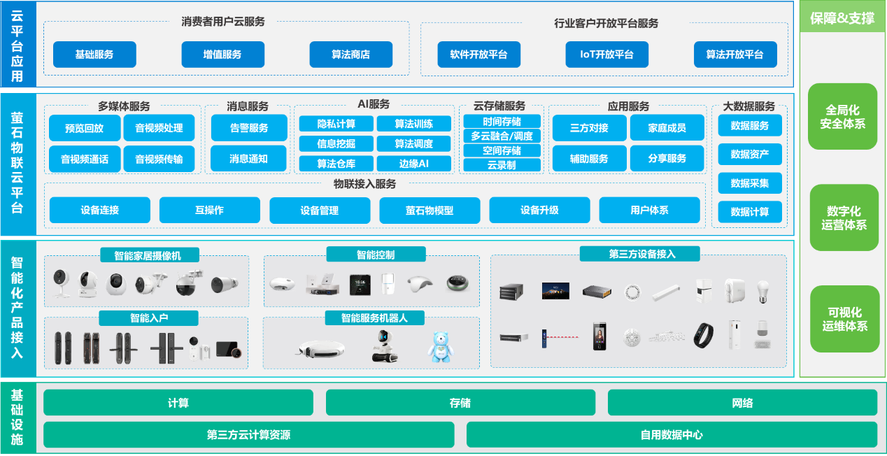 数据安全能力获认可！萤石网络通过中国信通院数据安全风险评估