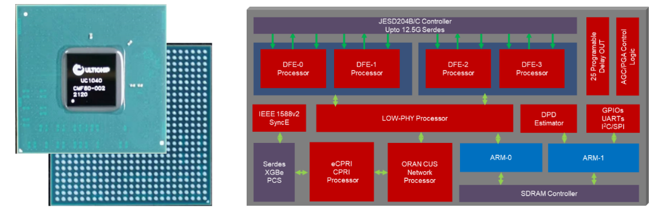 聚焦5G分布式小基站需求，极芯通讯5G核心芯片规模量产