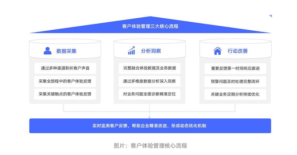浩客XM《2022客户体验管理白皮书》发布，客户体验驱动企业新增长