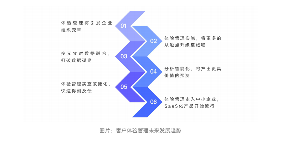 浩客XM《2022客户体验管理白皮书》发布，客户体验驱动企业新增长