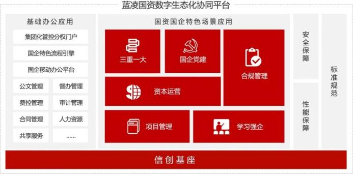 蓝凌OA数字化赋能,助力国央企构建治理示范企业