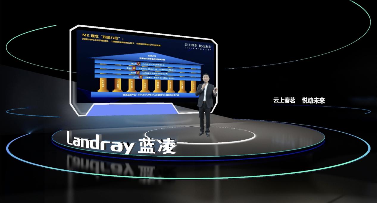 蓝凌杨健伟:以客户经营为中心,用数智化“四梁八柱”赋能未来