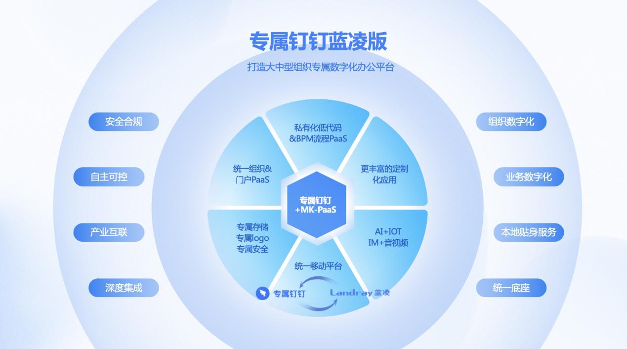 钉钉发布“酷应用”，与蓝凌携手打造专属数字化办公平台