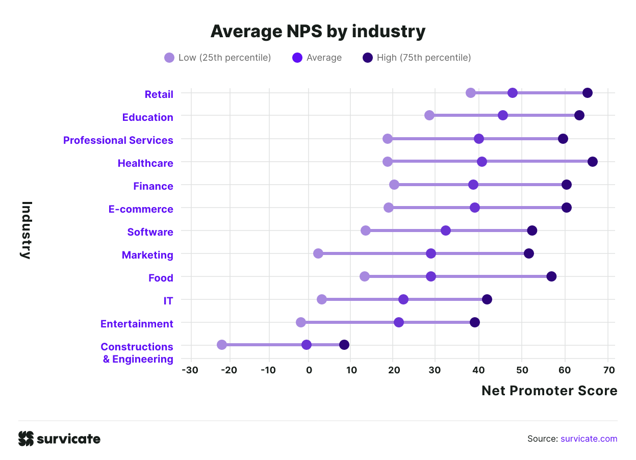 浩客《客户体验白皮书》解析:如何通过 NPS 分析,全方位帮助企业实现客户体验升级?