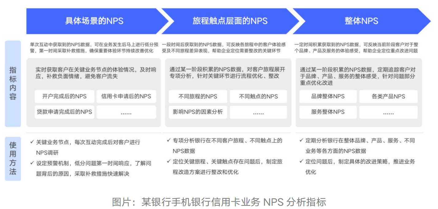 浩客《客户体验白皮书》解析:如何通过 NPS 分析,全方位帮助企业实现客户体验升级?