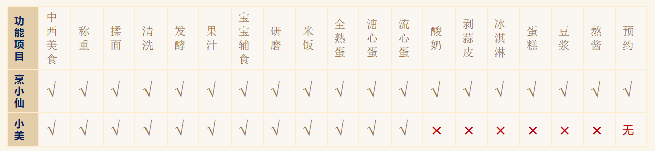 小美自动烹饪机器人买前必看:烹小仙&美善品(小美)怎么选?