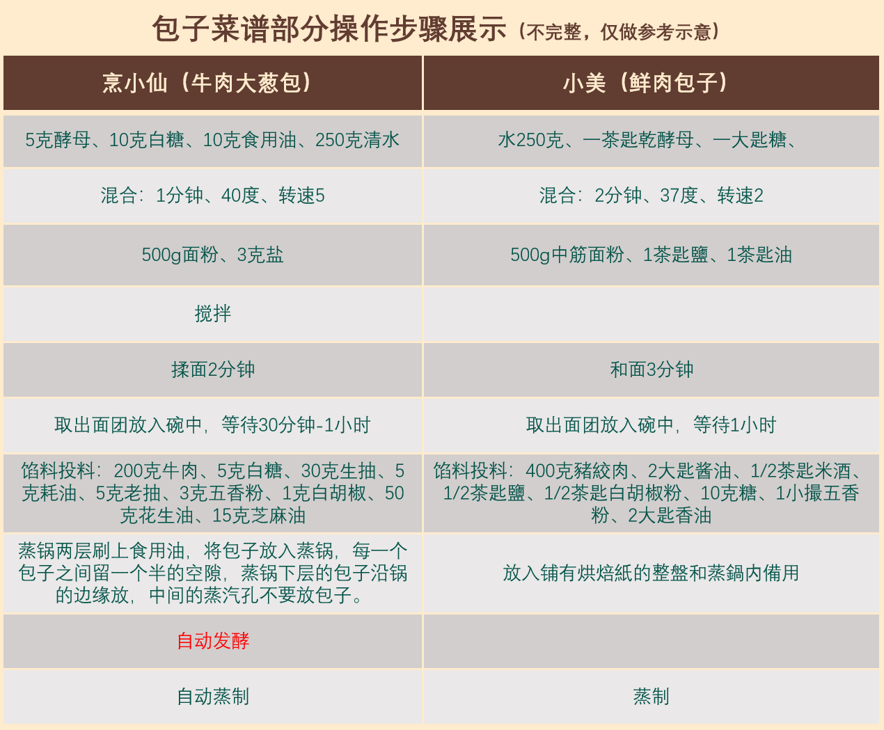 小美自动烹饪机器人买前必看:烹小仙&美善品(小美)怎么选?