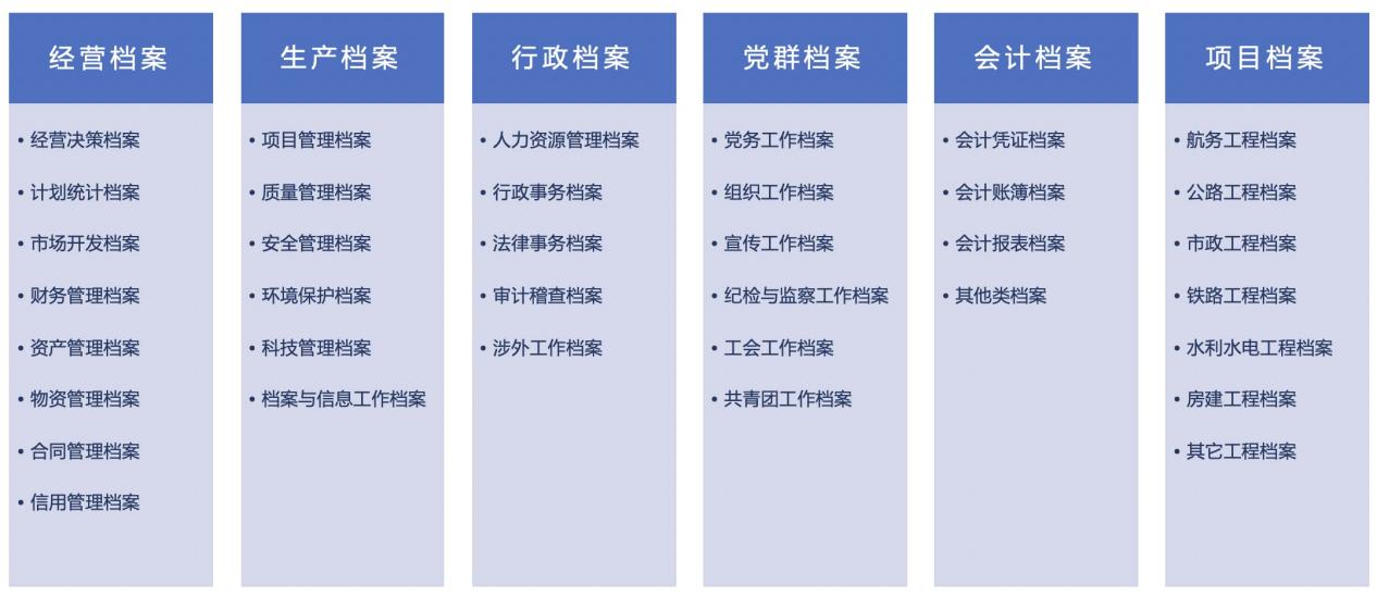 三位一体,全量高效!蓝凌升级国企档案管理数字化