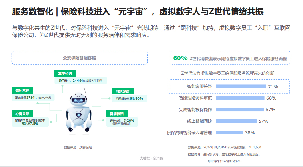无界陪伴!数智化成2022互联网保险服务升级新方向