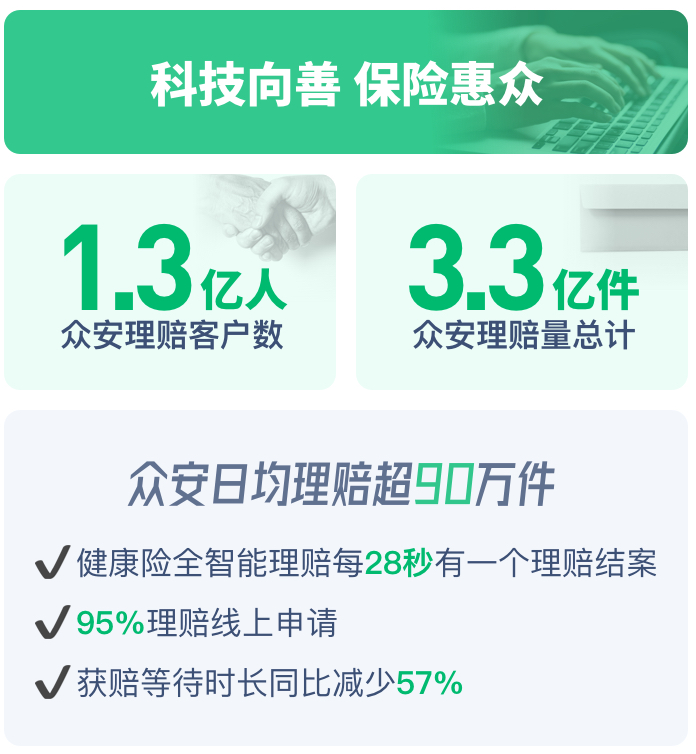 无界陪伴!数智化成2022互联网保险服务升级新方向