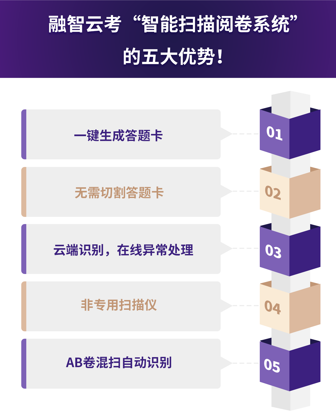 融智云考“智能扫描阅卷系统2.0”,开启纸考扫描阅卷新模式!