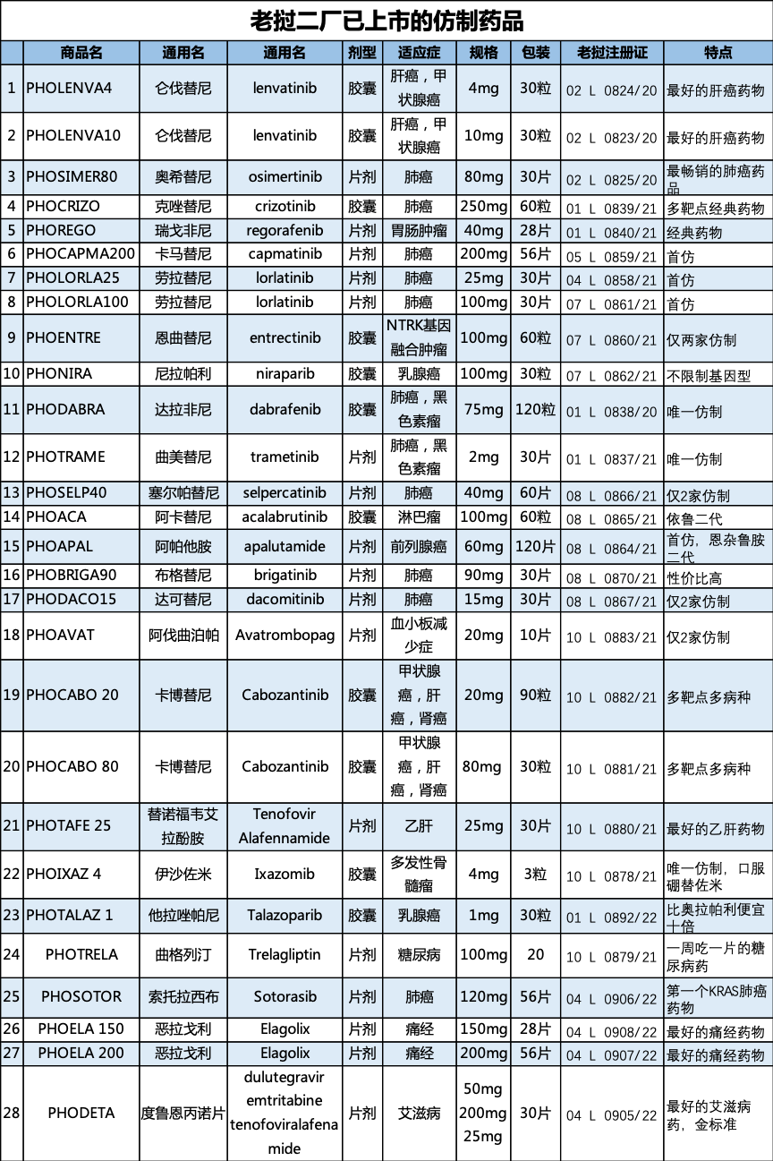 老挝索托拉西布问世，打破KRAS无药可医局面