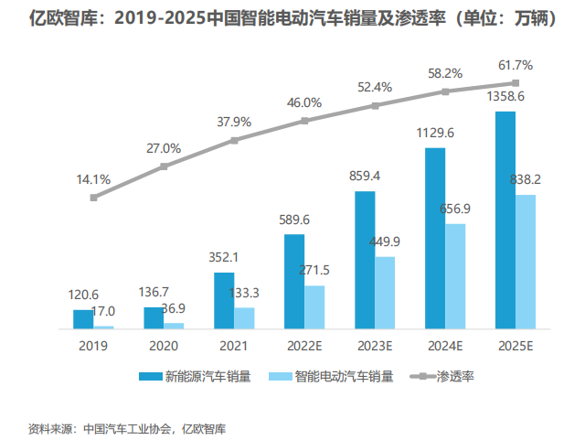 MAXIEYE参编《2022中国智能电动汽车前沿科技量产应用研究报告》
