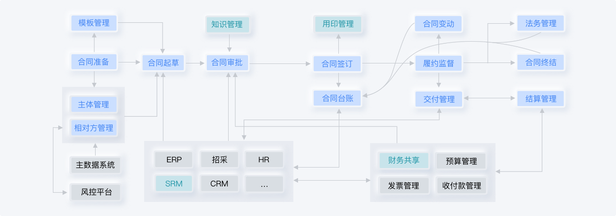 500种合同范本免费下载!蓝凌帮你解决合同管理难题