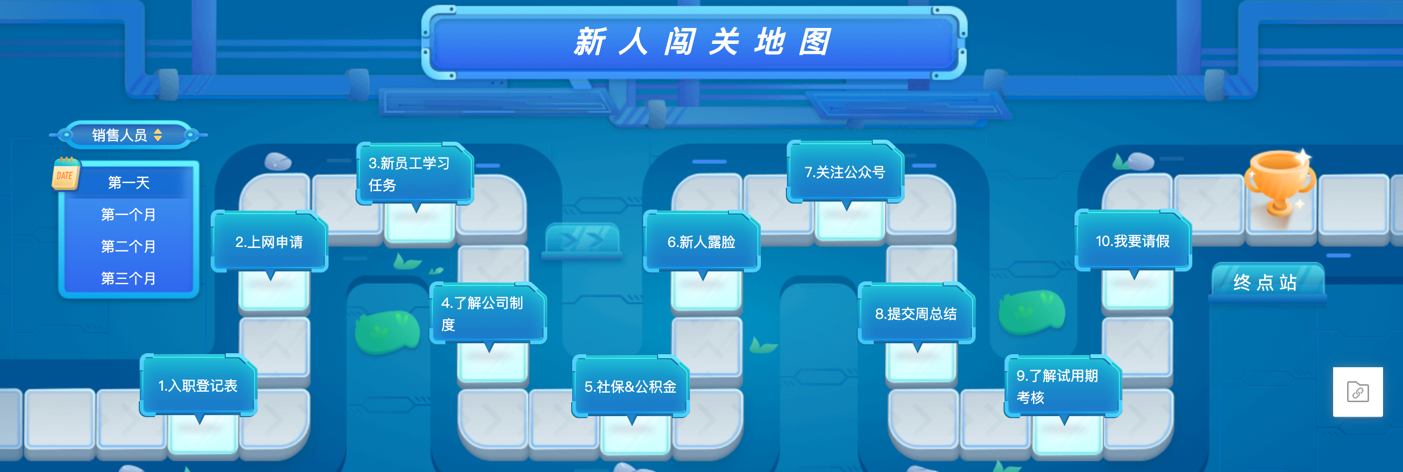 企业培训如何降成本？学会这5招，快速见效！
