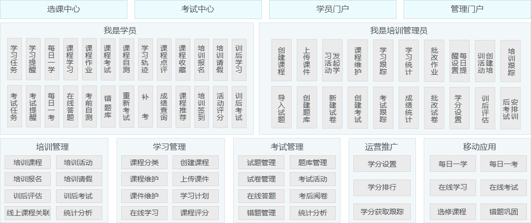 企业培训如何降成本？学会这5招，快速见效！