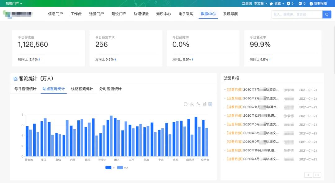 60%地铁集团都在用,蓝凌轨道企业数字化解决方案
