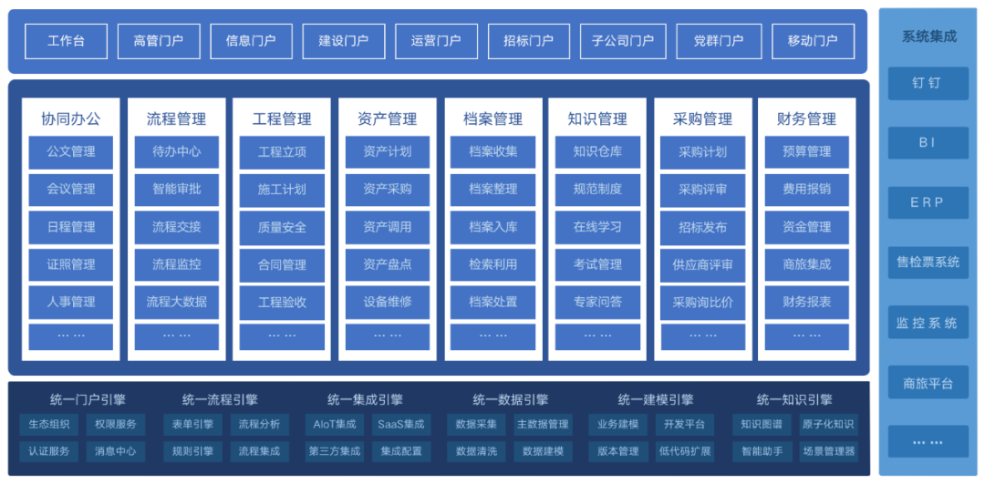60%地铁集团都在用,蓝凌轨道企业数字化解决方案