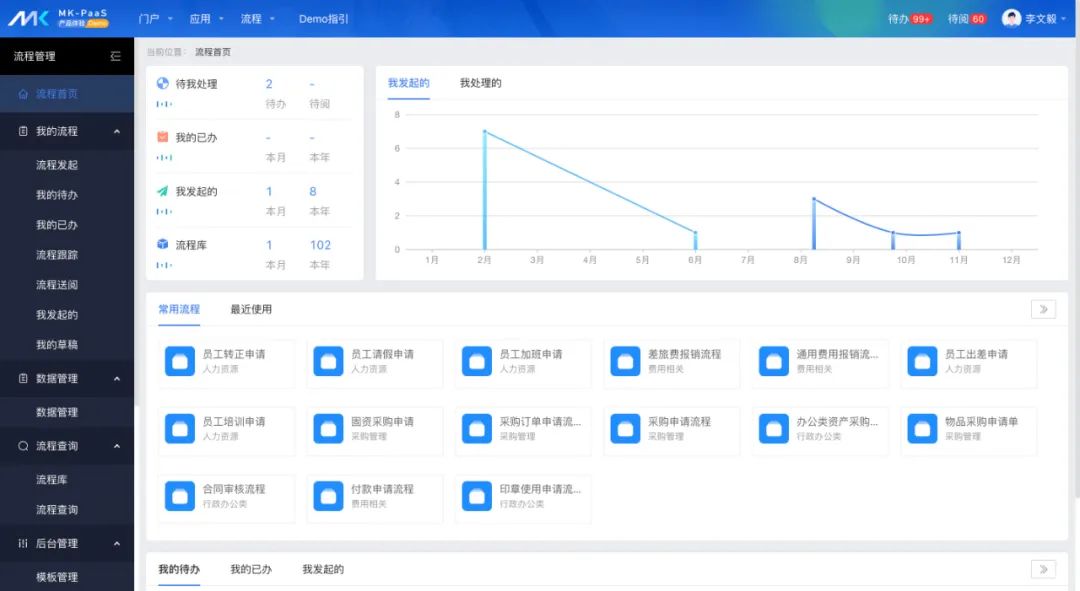 60%地铁集团都在用,蓝凌轨道企业数字化解决方案