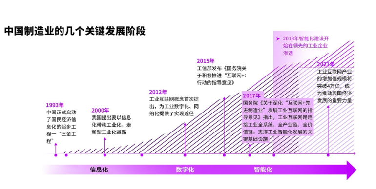 埃森哲首份《制造行业合同管理成熟度白皮书》正式发布,秀合同持续引领CLM行业发展