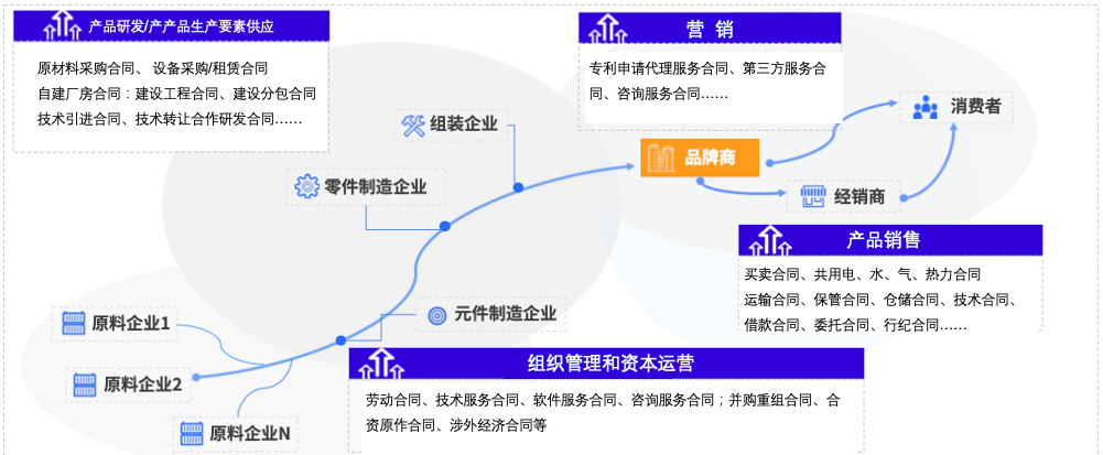 埃森哲首份《制造行业合同管理成熟度白皮书》正式发布,秀合同持续引领CLM行业发展