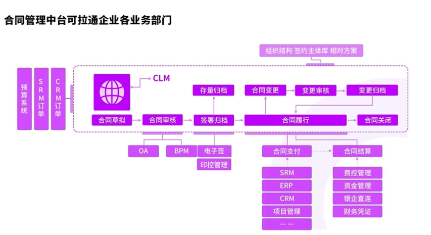 埃森哲首份《制造行业合同管理成熟度白皮书》正式发布,秀合同持续引领CLM行业发展