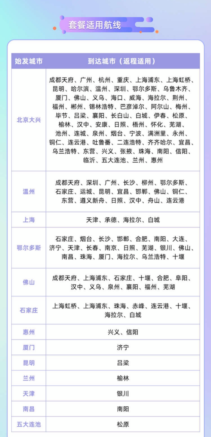 中联航“畅想飞”回归，暑期专属价2798元有效期内不限飞行次数