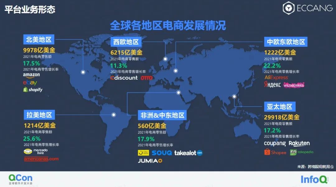 什么樣的跨境SaaS ERP才是賣家更好的選擇