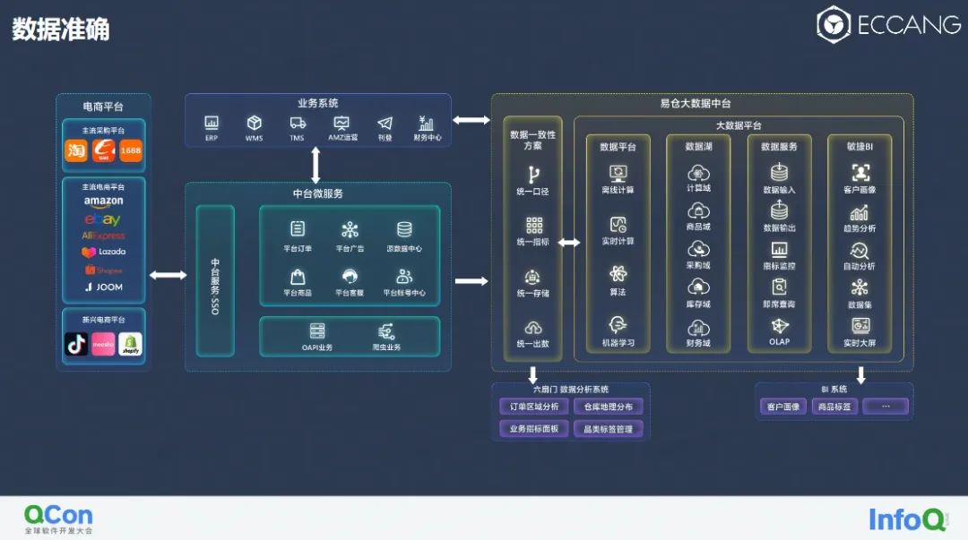 什么樣的跨境SaaS ERP才是賣家更好的選擇