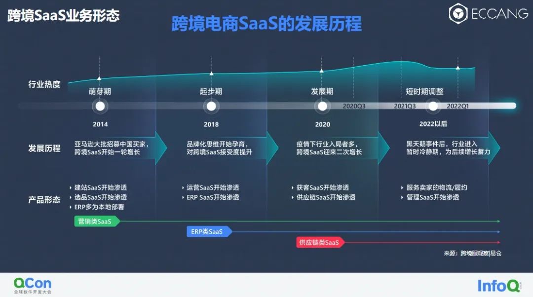 什么樣的跨境SaaS ERP才是賣家更好的選擇