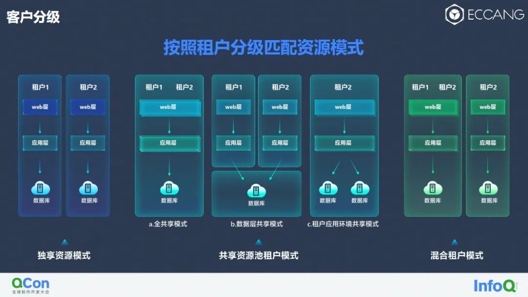 什么樣的跨境SaaS ERP才是賣家更好的選擇