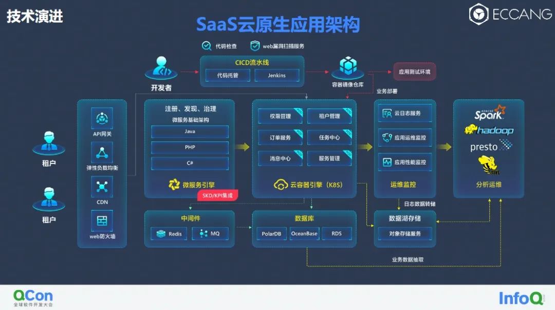 什么樣的跨境SaaS ERP才是賣家更好的選擇