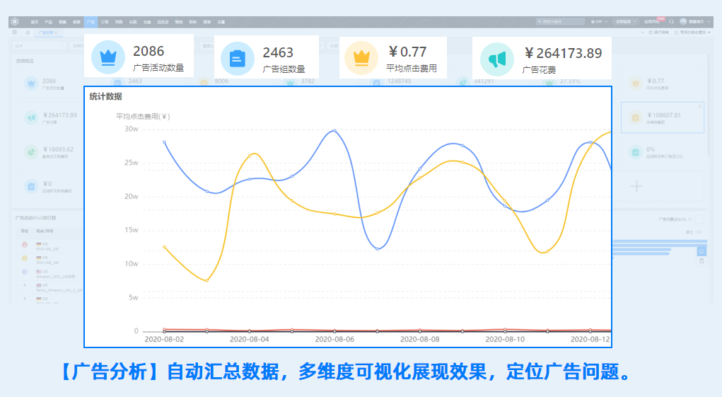 ECCANG跨境電商多平臺(tái)ERP運(yùn)營(yíng)功能詳解