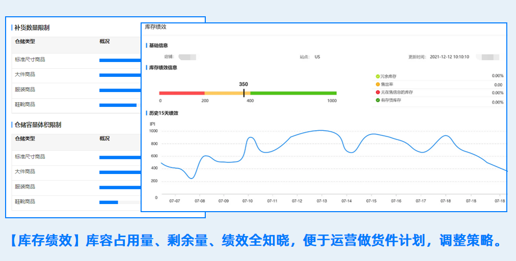 ECCANG跨境電商多平臺(tái)ERP運(yùn)營(yíng)功能詳解