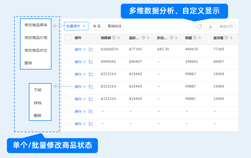 ECCANG跨境電商多平臺(tái)ERP運(yùn)營(yíng)功能詳解