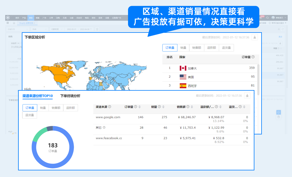 ECCANG跨境電商多平臺(tái)ERP運(yùn)營(yíng)功能詳解
