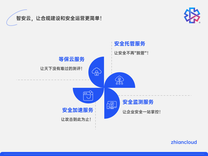 品牌升級丨智安云，值得托付的安全合規(guī)云！