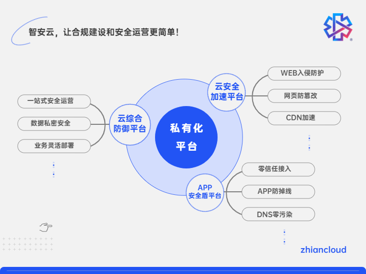 品牌升級丨智安云，值得托付的安全合規(guī)云！