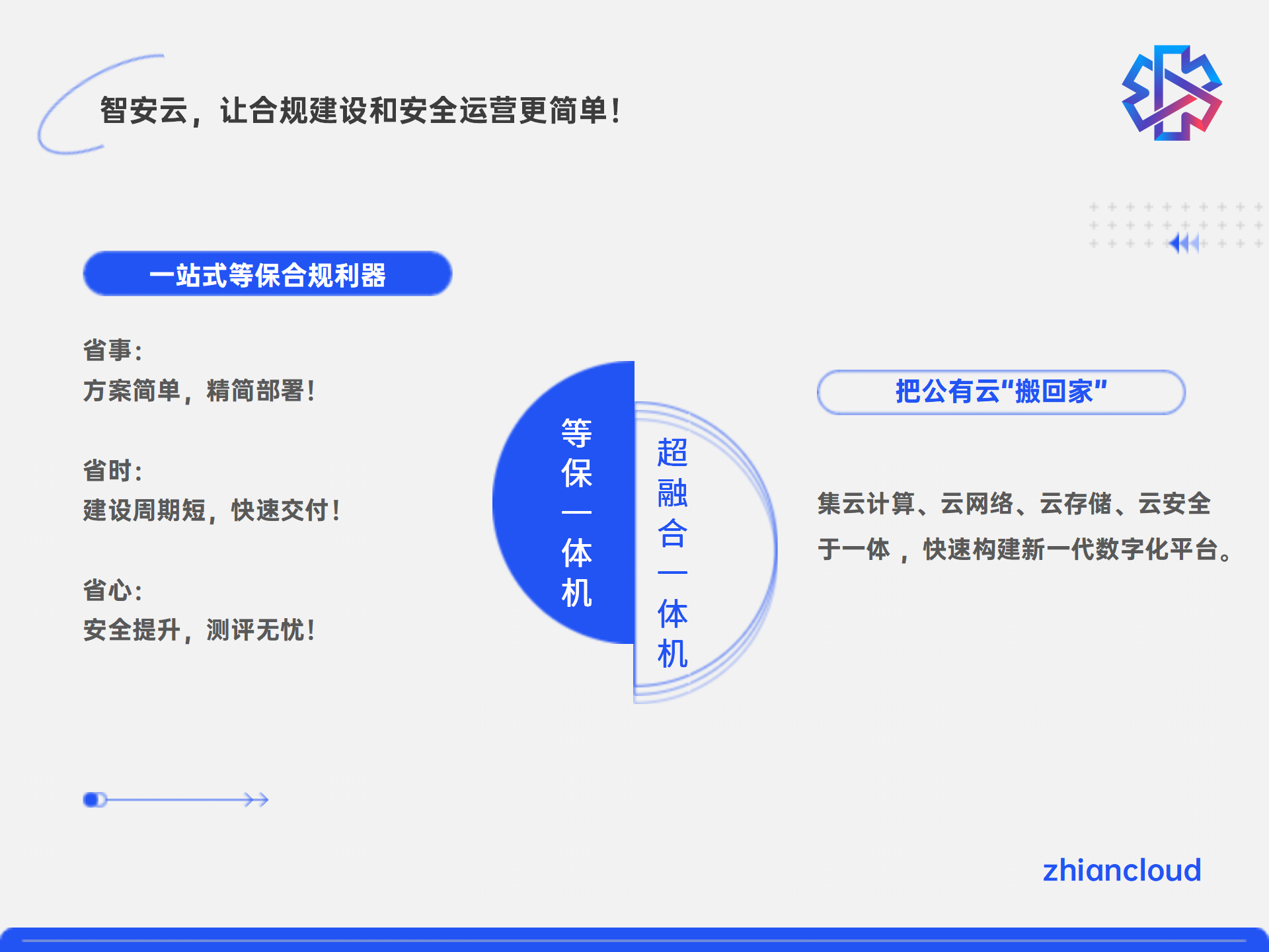 品牌升級丨智安云，值得托付的安全合規(guī)云！