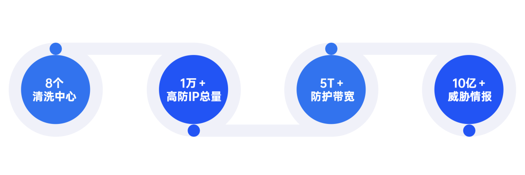 品牌升級丨智安云，值得托付的安全合規(guī)云！